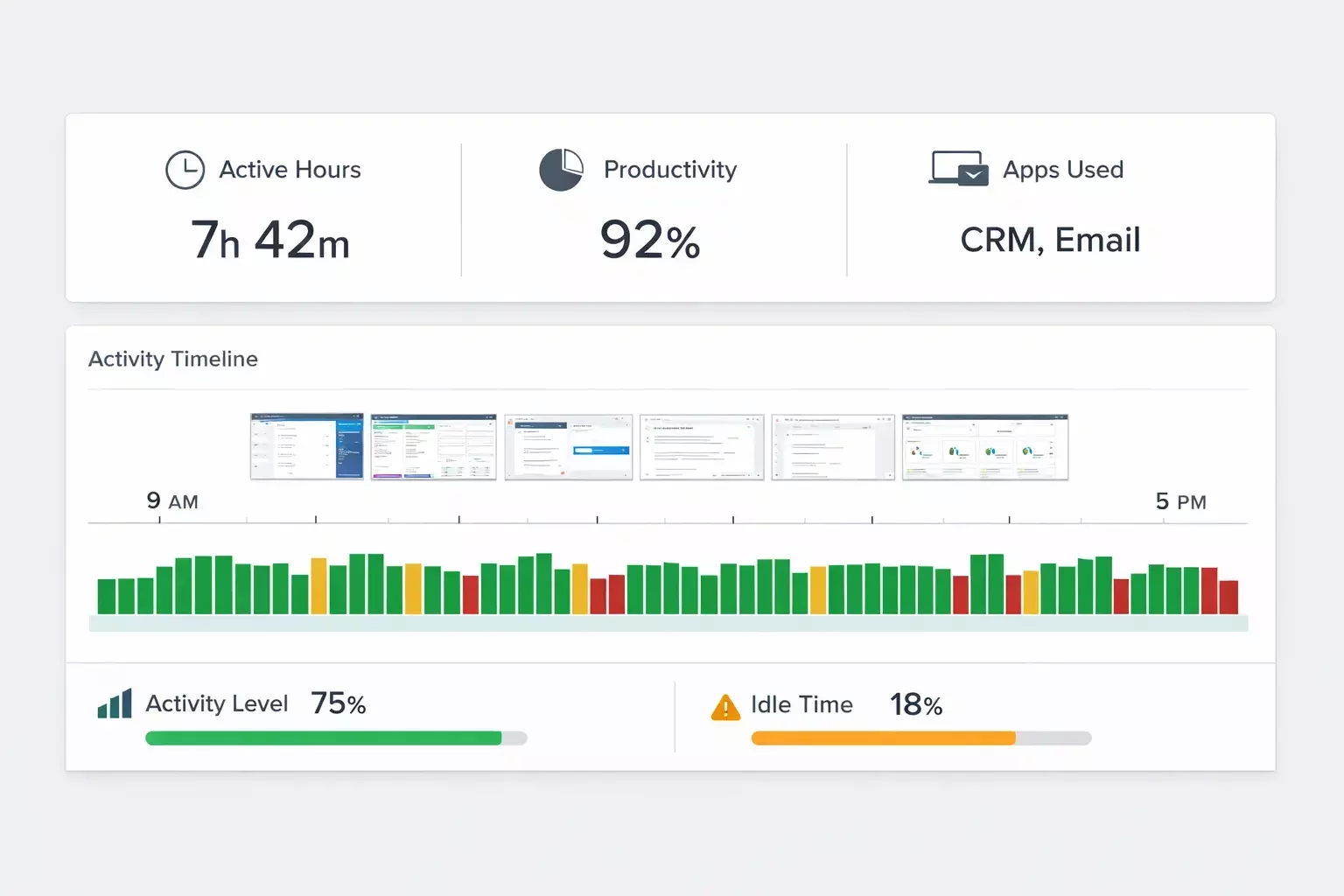 Employee productivity tracking dashboard showing activity and time tracking for offshore staff